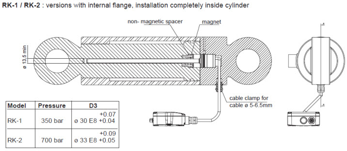 Gefran Rk Rectilinear Transducer Flanged Head Thermon Africa